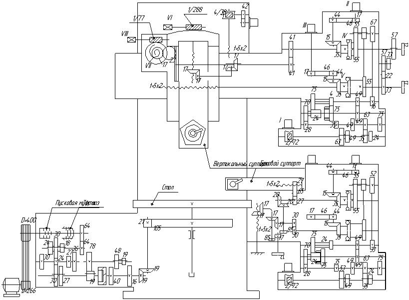 Кинематическая схема станка 1516